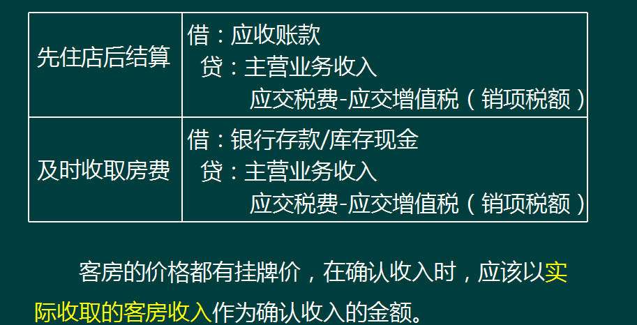 8年餐饮会计耗时一个月整理出69页账务处理流程，值得借鉴