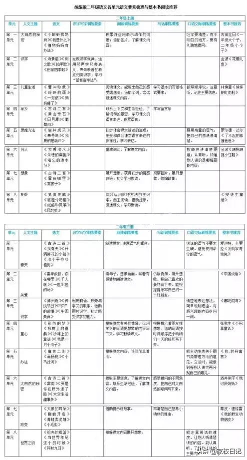 干货！统编版语文1-6年级语文要素梳理与整本书阅读推荐