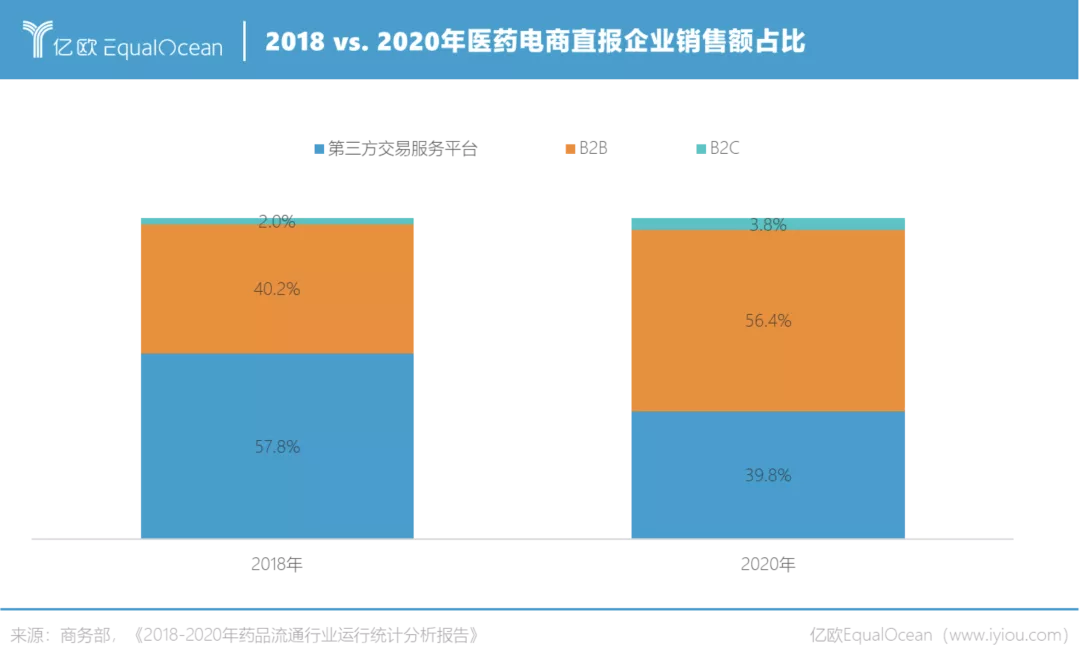 亿欧发布2021年中国医药营销数字化报告，医百科技赢得高度认可