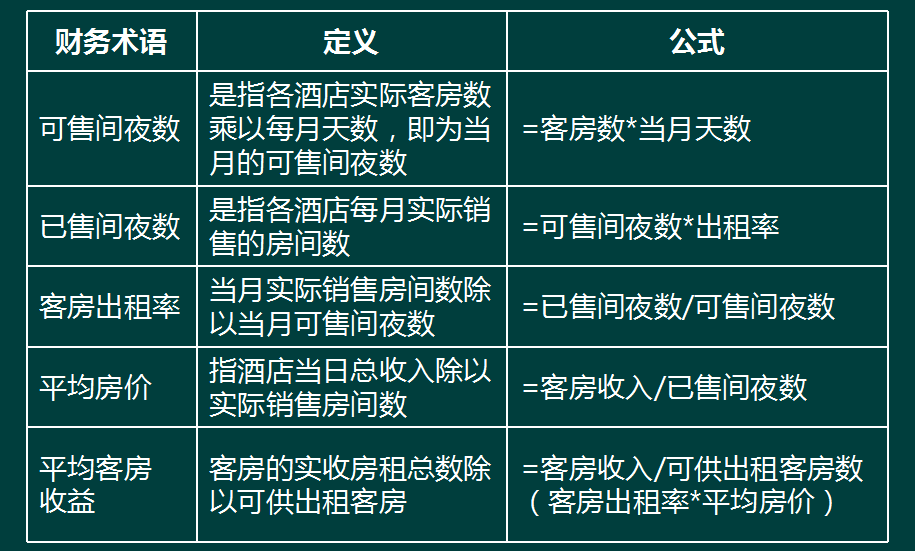 8年餐饮会计耗时一个月整理出69页账务处理流程，值得借鉴