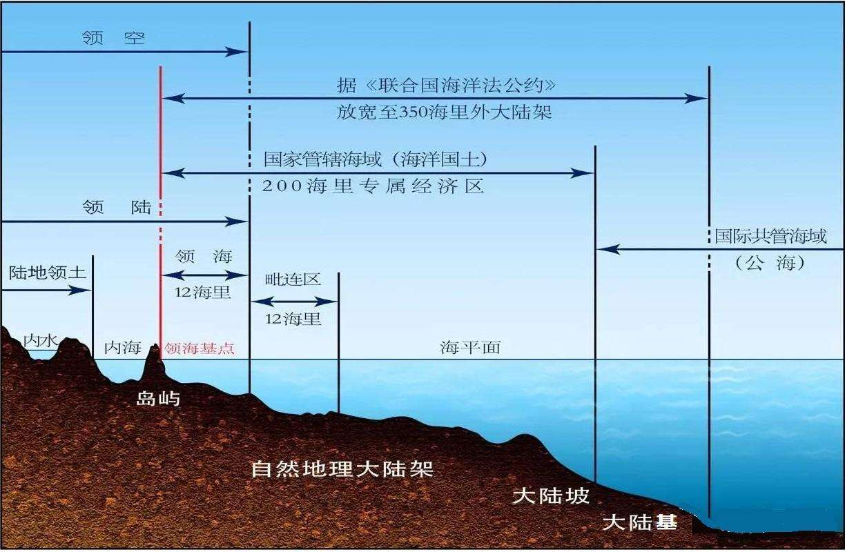 渤海为我国内海，外国船只无权擅入，要多亏山东一座小岛