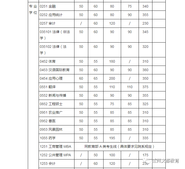 名校近5年大数据丨上海交通大学