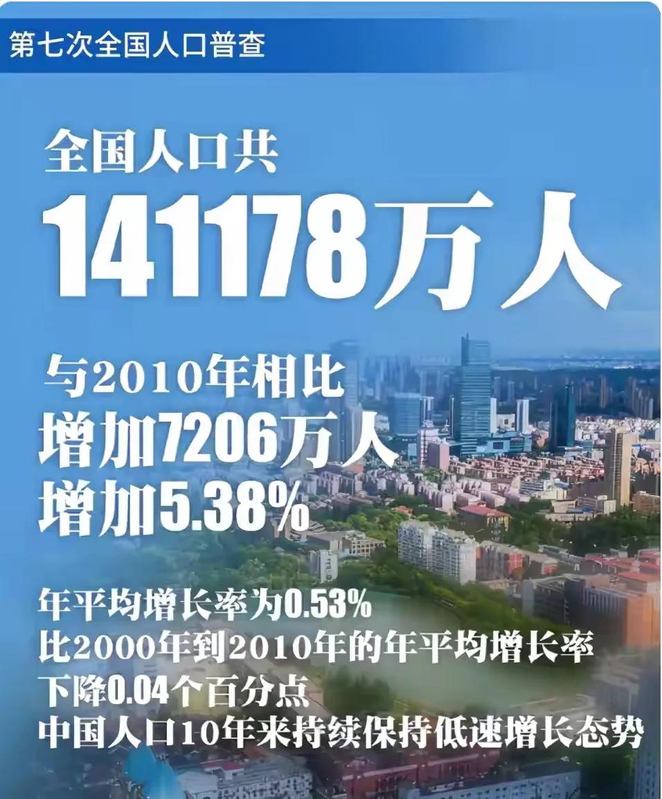 中国香港人口（我国人口超过2千万的城市及热力图对比）