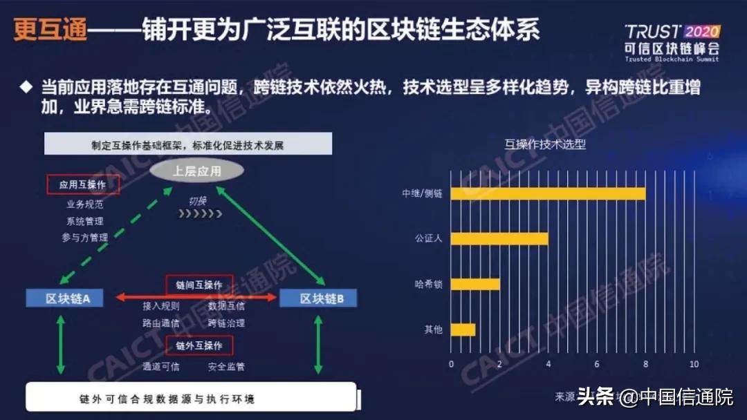 中国信通院发布《区块链白皮书（2020年）》（附下载方式）