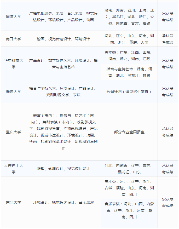 艺考生有多难？这四条线一条没过都能掉进万丈深渊！我太难了