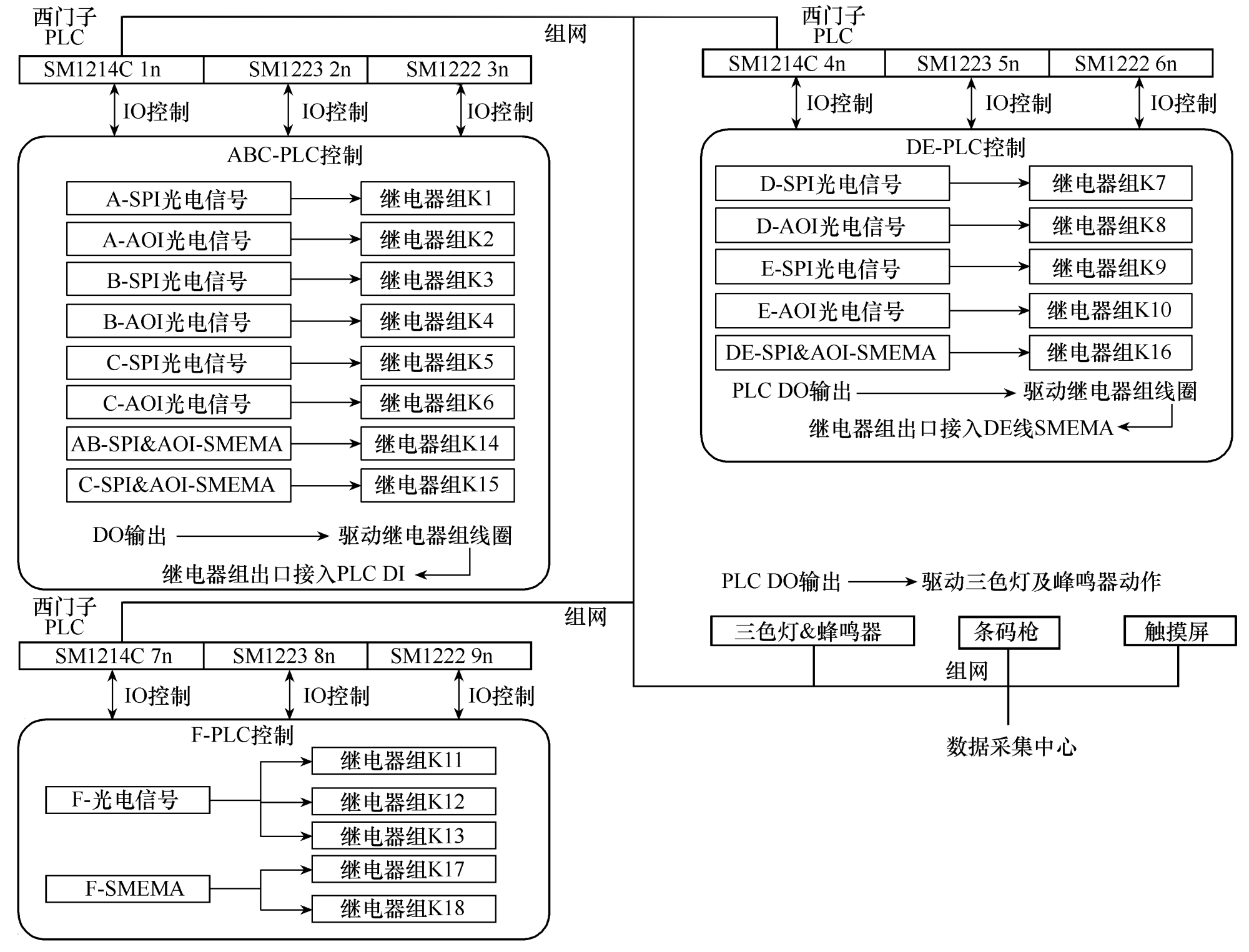 電力控制設備印制電路板鐳雕二維碼的在線運動掃碼技術