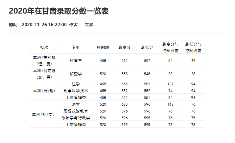 刚刚！2021重庆市高考分数线重磅公布！