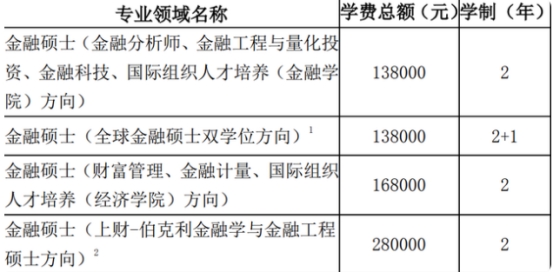 有种研究生叫“考得上，却上不起”，学费42.8万，普通家庭绕道走