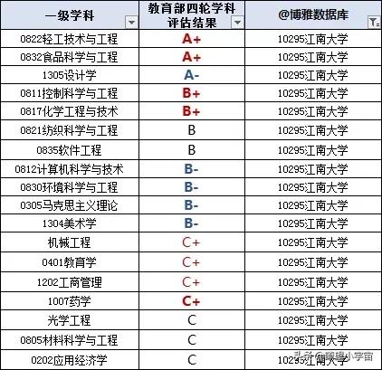 2021全国高校顶尖学科排行榜出炉，人大第三，京苏沪高校实力最强