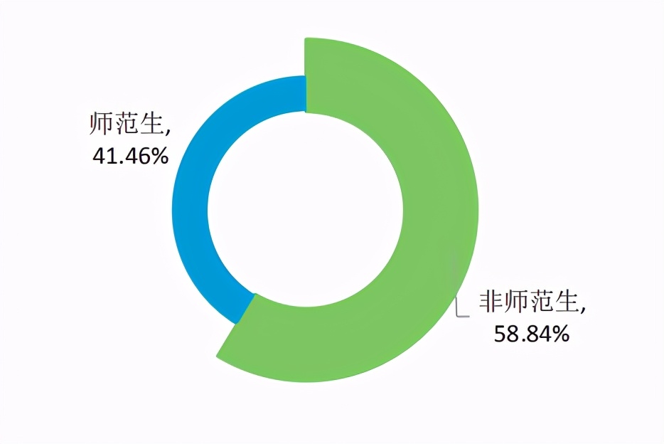 华南师范大学2020届本科毕业生：就业率90.74%