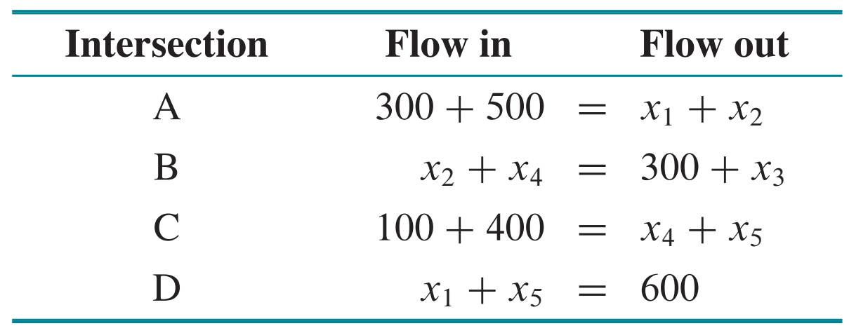 《线性代数》太枯燥，听不懂？来看看国外教材是怎么教的