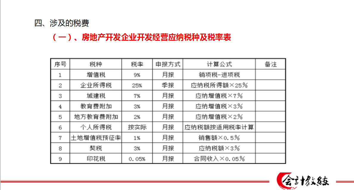 房地产会计搞不定，老会计整理的超全房地产账务处理，速领！