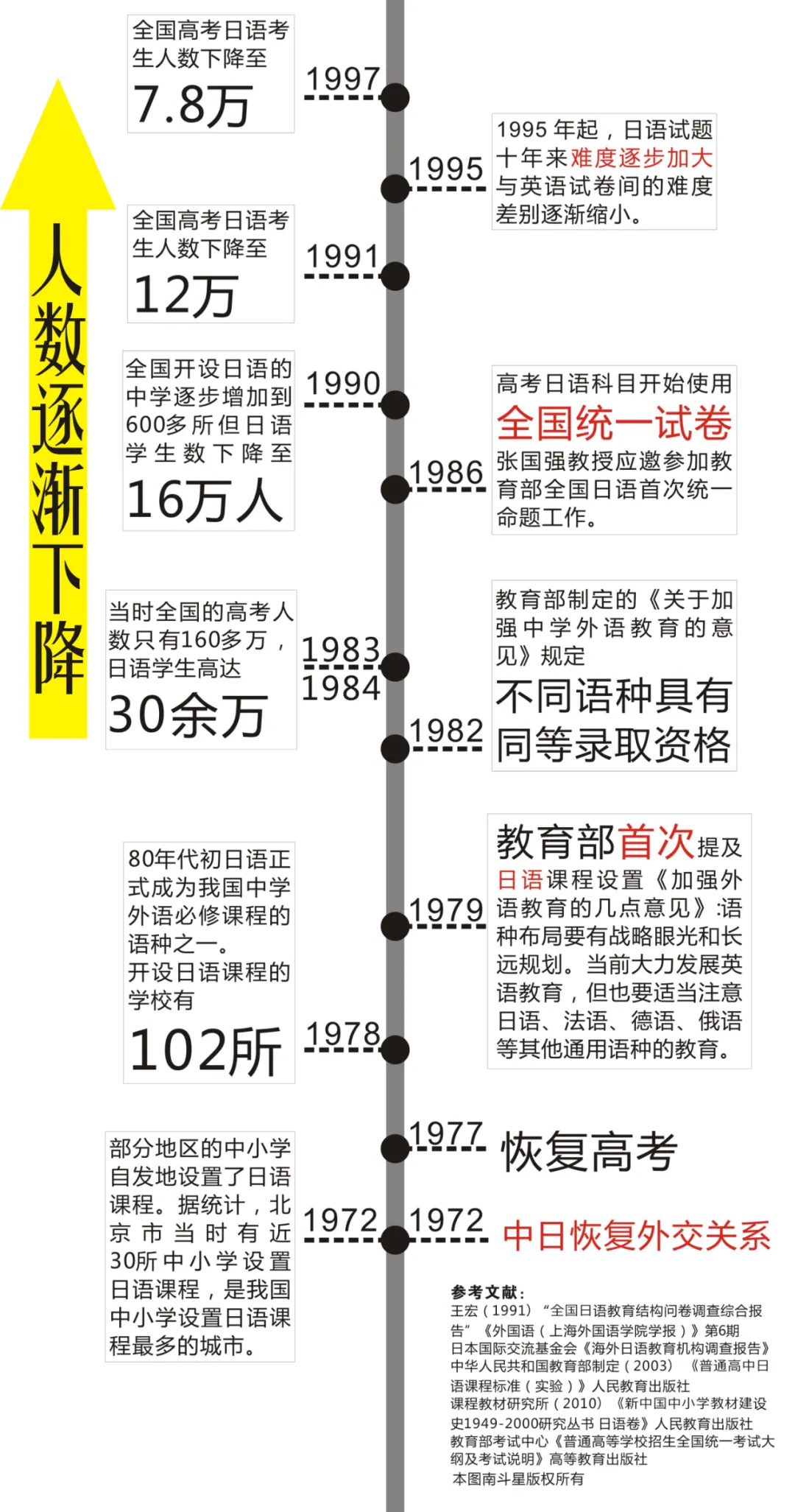 高考日语历史与现状
