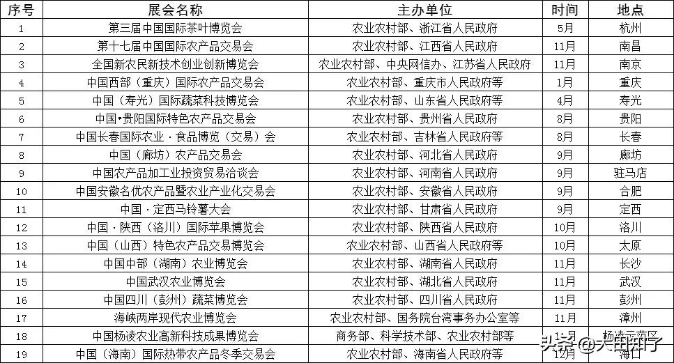 最新！2019年农业农村部展会计划