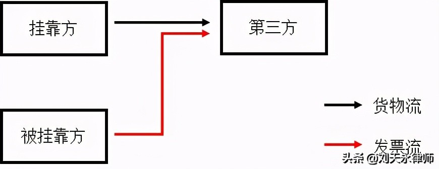 生物柴油企业适用增值税即征即退优惠风险如何防范？