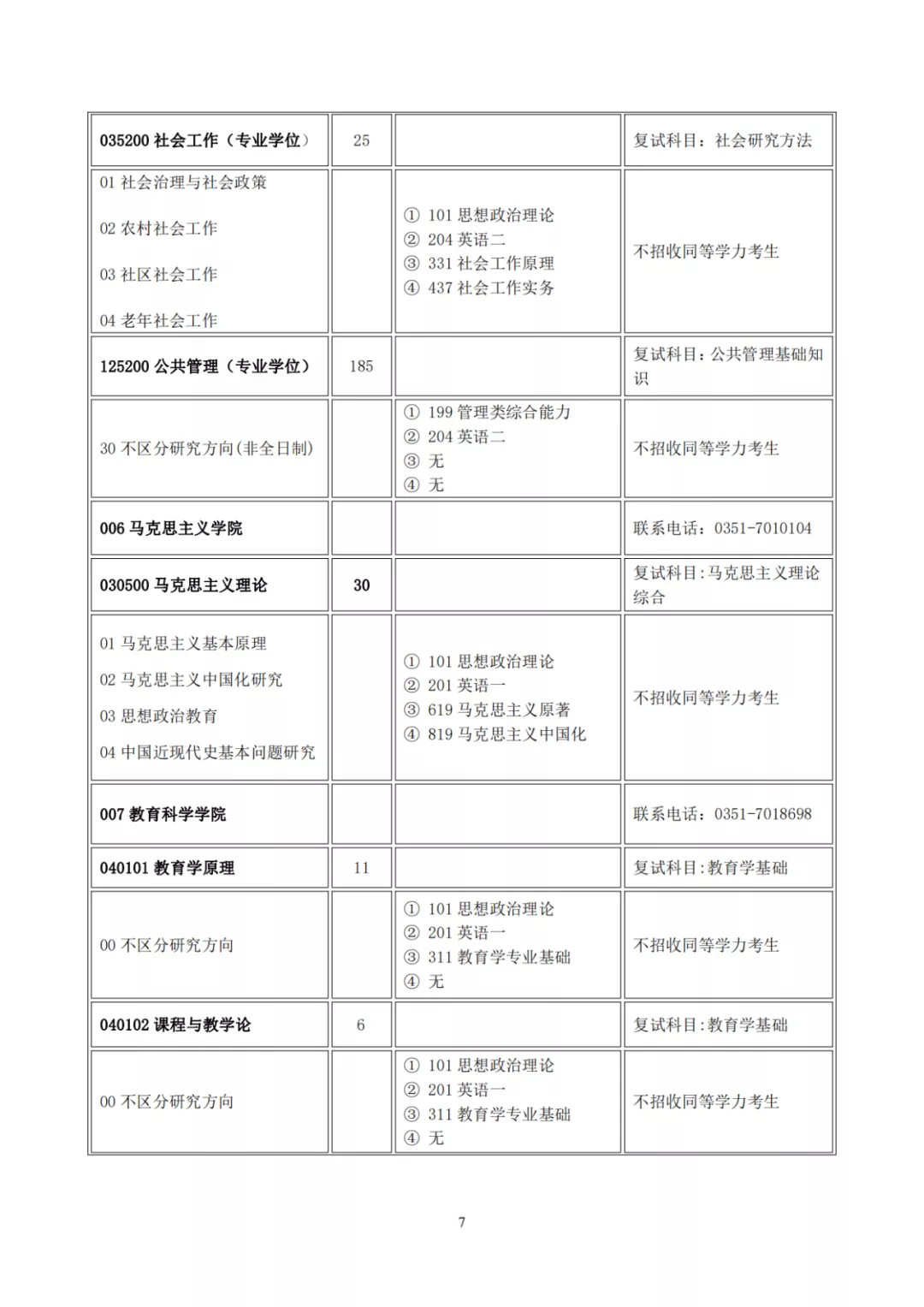 山西大学2022年硕士研究生招生目录