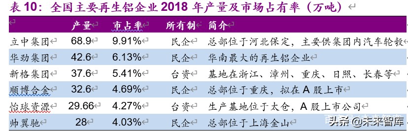 金属铝行业深度报告：步入钢的后尘，酝酿轻的精彩