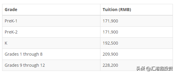 深圳这两所热门国际学校建议家长理性选择，不要盲目跟风