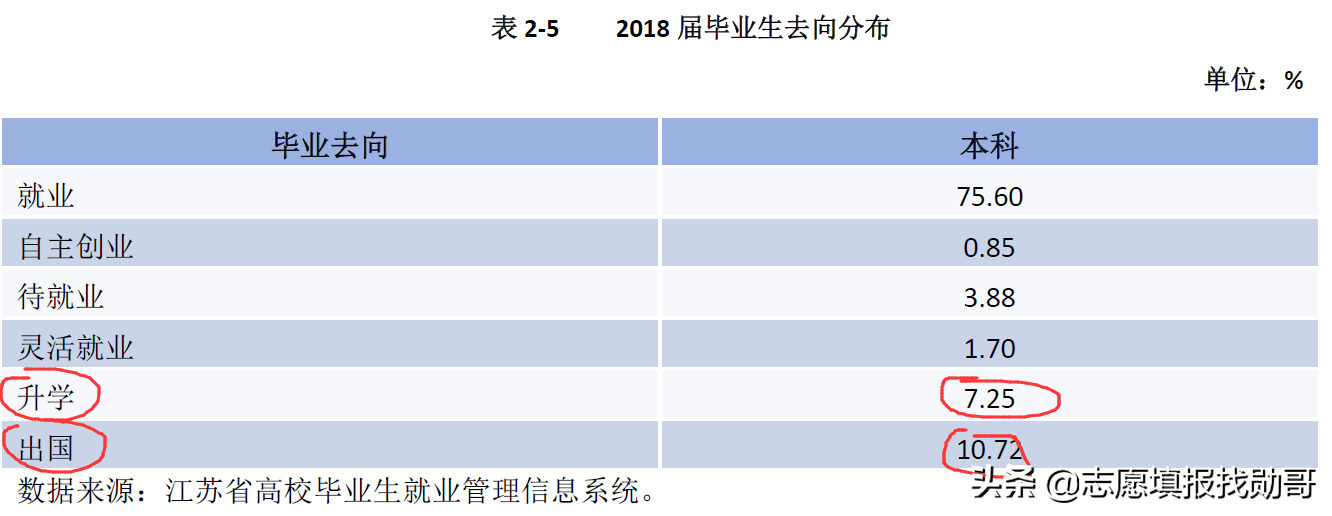 厦门嘉庚，中山南方，南大金陵，独立学院全国三强，哪家最强？