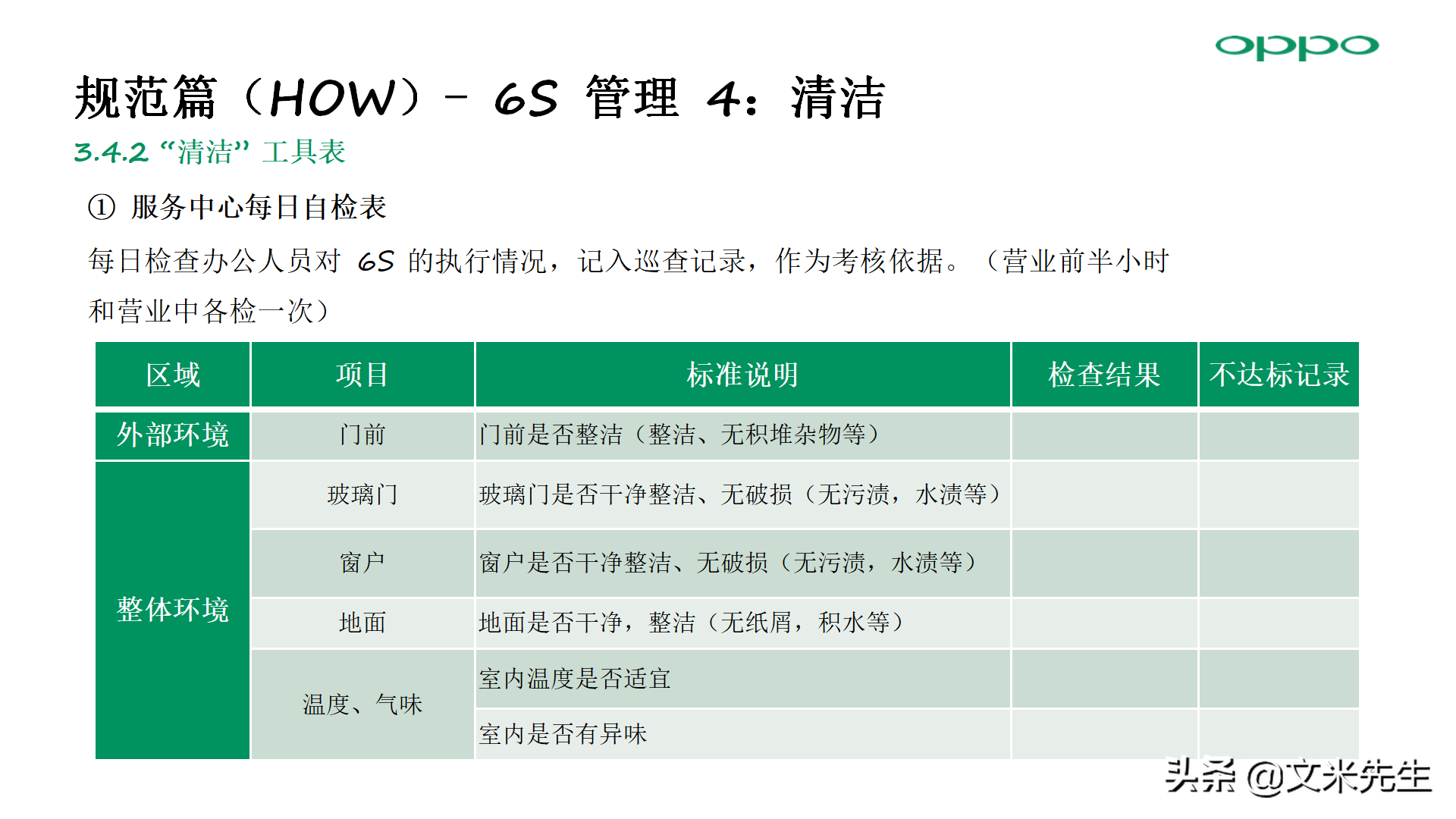 零售店长金牌培训：56页门店 6S 管理方法，标准店长培训