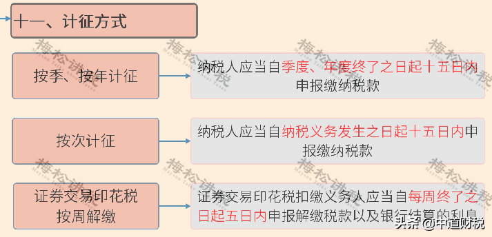 印花税的计税依据怎么算（手把手教你算印花税）