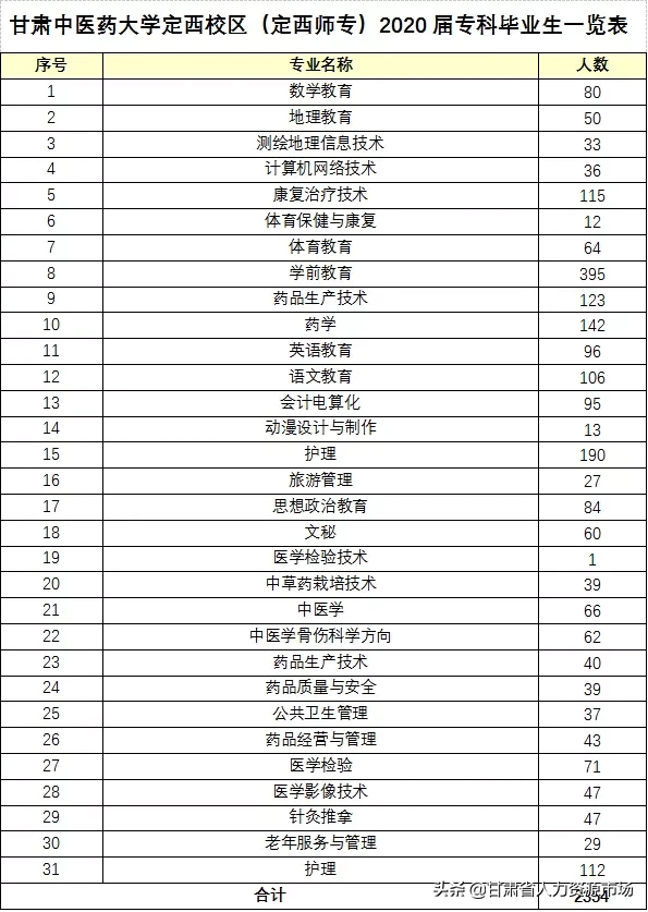 唯品会招聘网最新招聘（甘肃中医药大学定西校区定西师专2020届毕业生网络视频双选会）