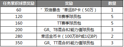 fifaol4移动端(版本更新 | 球员组合上线，队魂赛季来袭)