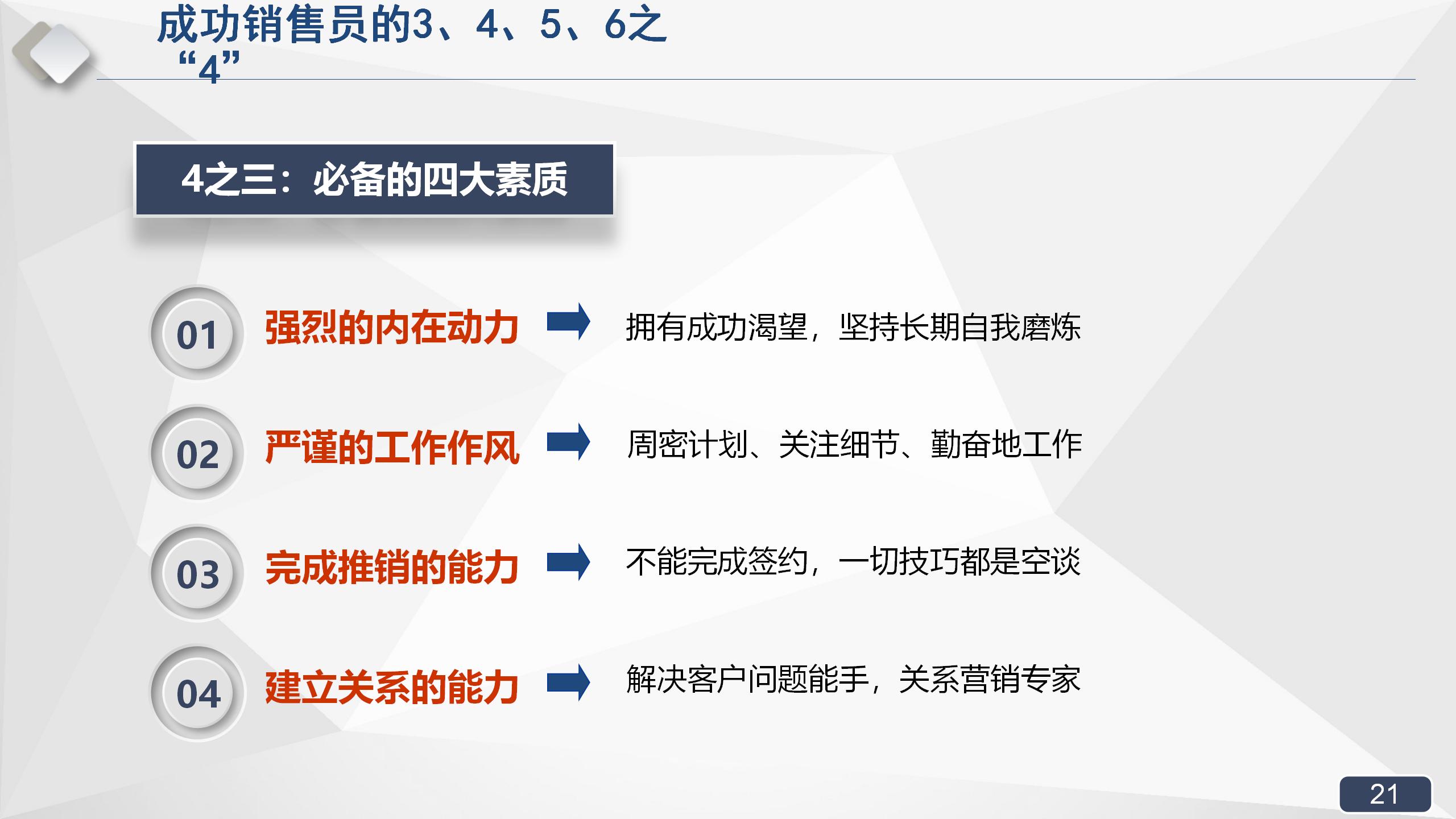 拿来即用的销售实战培训课程，销售经理必备