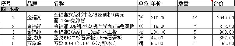 长沙楼盘金地自在城118㎡户型设计及详细花费案例分享