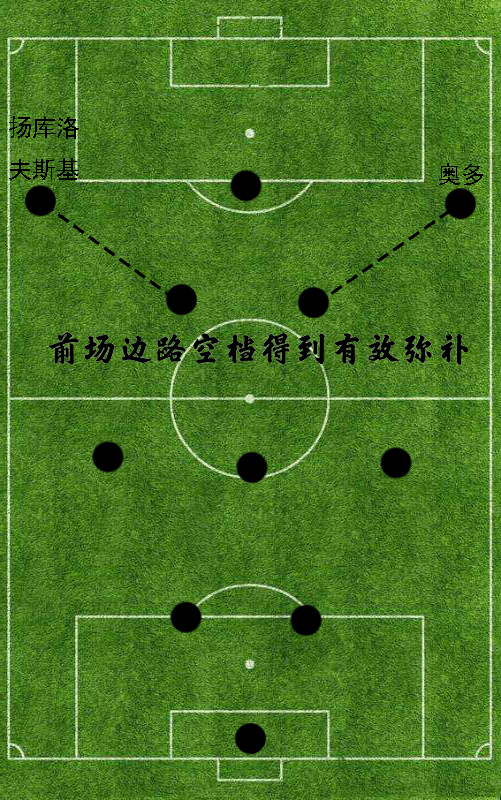 2006年意甲积分榜(人员老化、球星流失｜遭遇重重阻碍的米兰为何能在07年夺取欧冠？)