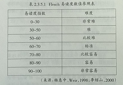 2014年高考英语18套试卷阅读理解试题内容效度研究