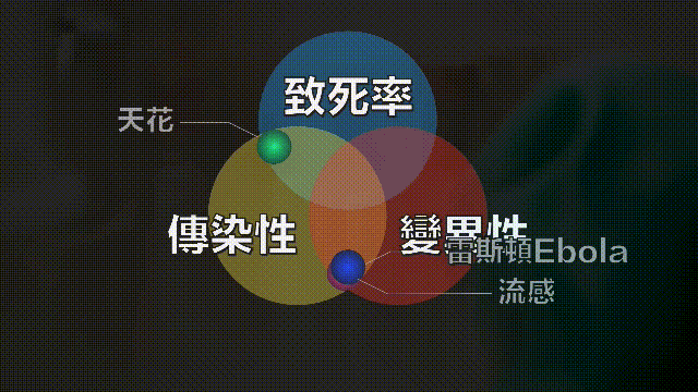 埃博拉：人类的诅咒，你的身体如何对抗它，它到底有多恐怖