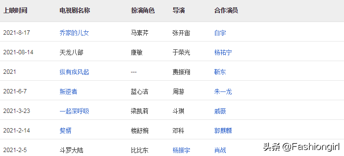 这张艳压过范冰冰的脸，终于要火了