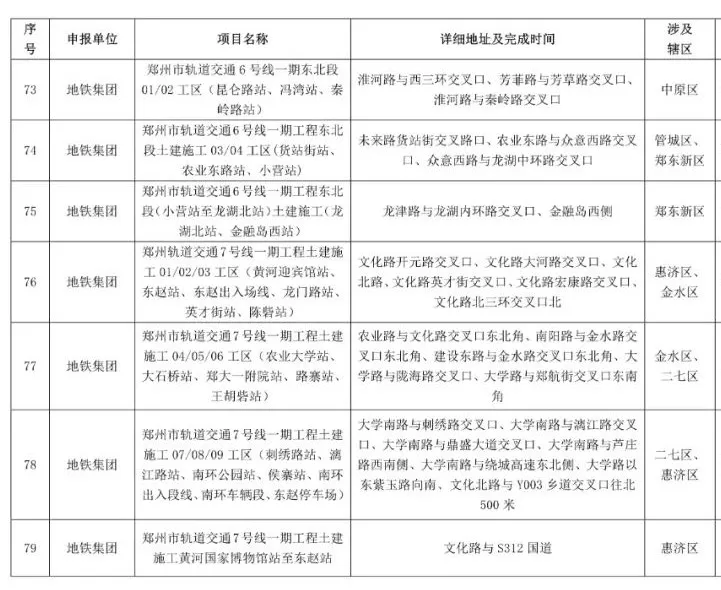 鄭州2021-2022年秋冬季民生工程名單公布，涉及地鐵學校等