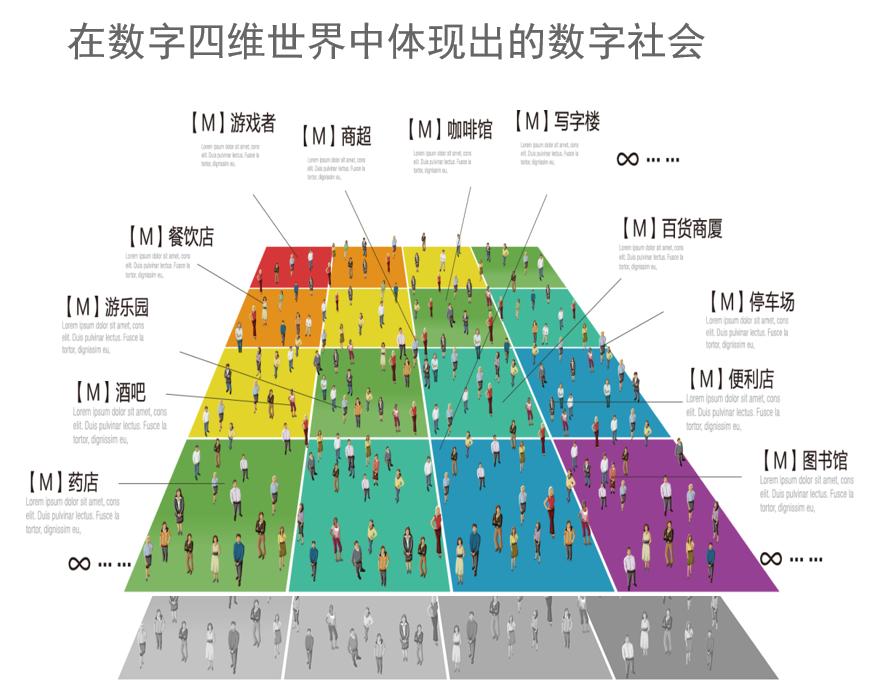 未來已來，碼鏈預見和呈現的數字社會