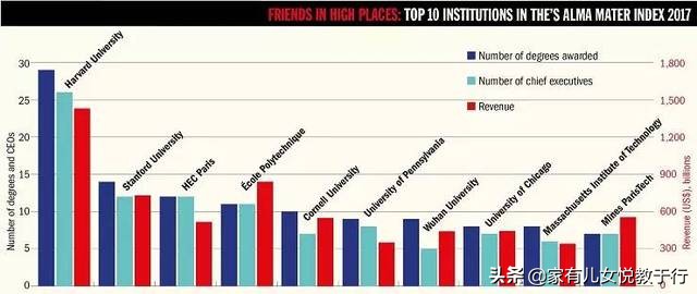 一网打尽：中国大学10大排行榜汇总，提供全方位高考志愿填报参考