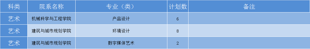 华中科技大学2019年各省招生计划公布，全国招生7180人，新增基础医学专业