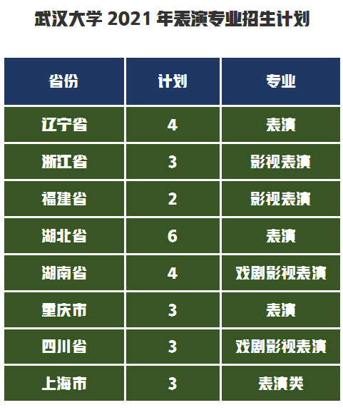 武汉大学2021年艺术类录取成绩合格线发布，附招生计划录取原则