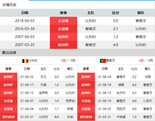 直播\x20比利时VS葡萄牙(CCTV5直播比利时vs葡萄牙：世界排名前五对决 C罗PK卢卡库)