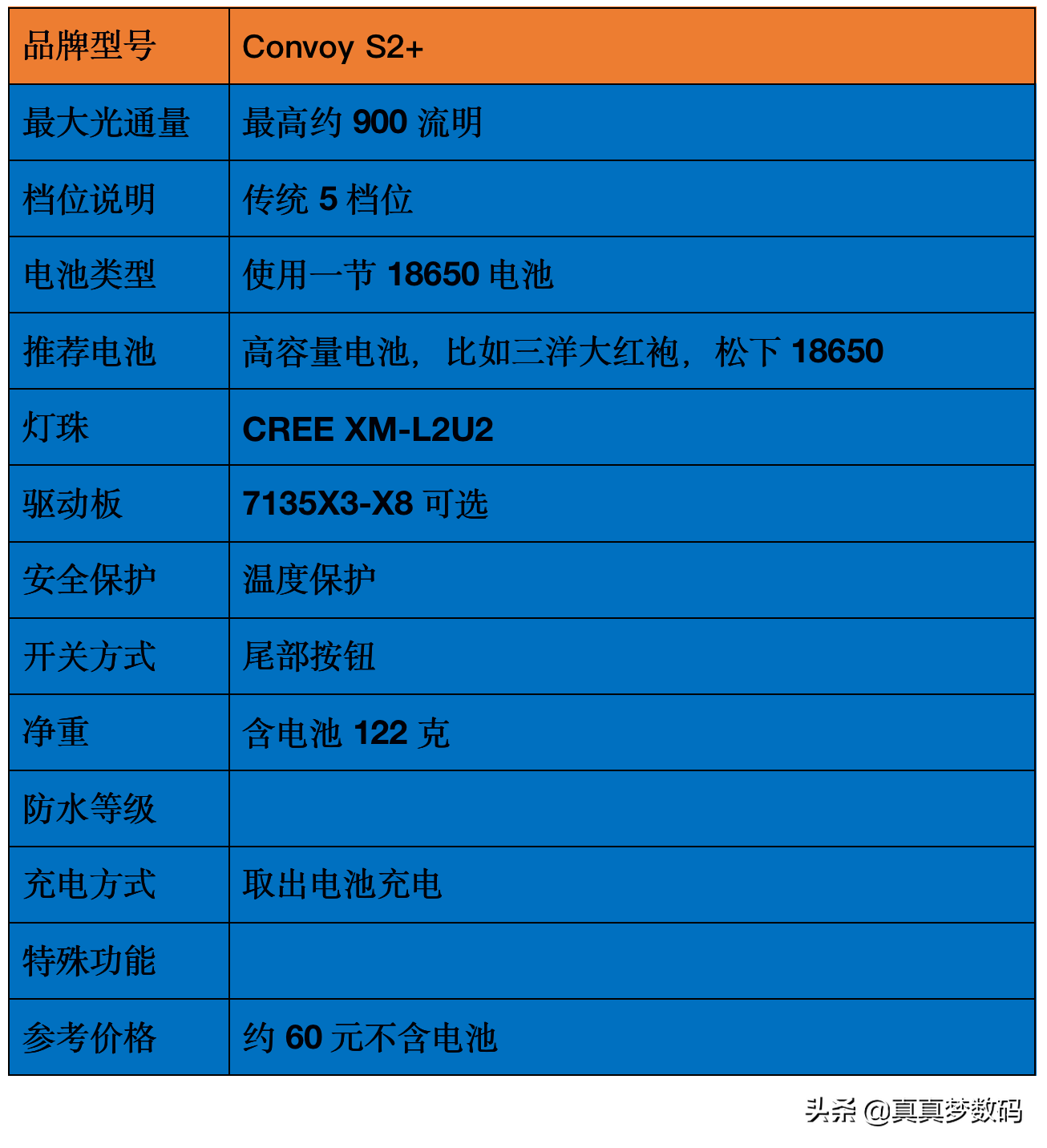 2021强光手电选购经验 篇一：盘点我的高性价比强光手电筒