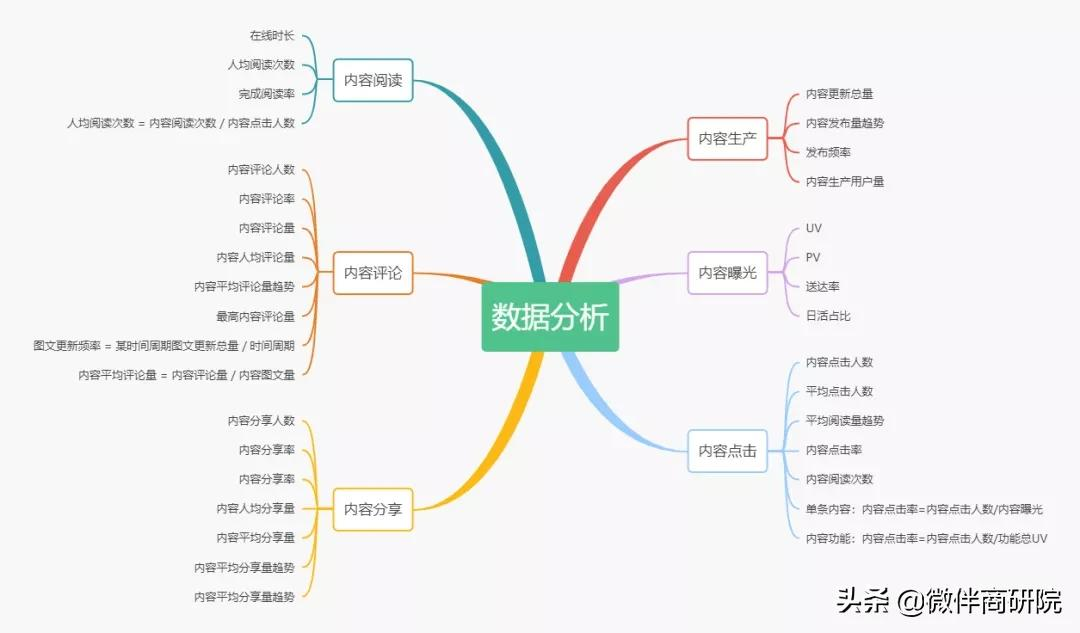 如何做好内容运营？搞清这两步很重要