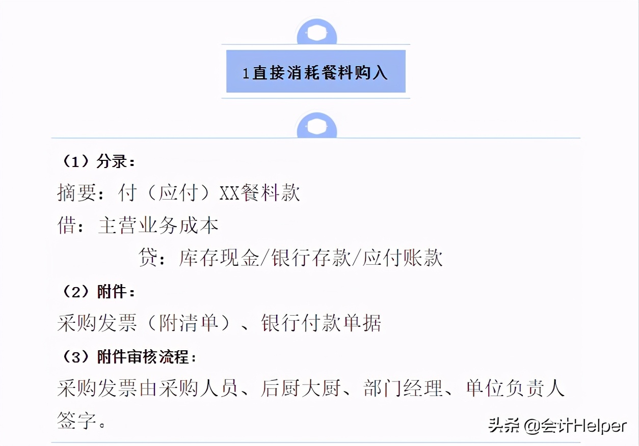 完整版！餐饮行业会计分录，拿去备用