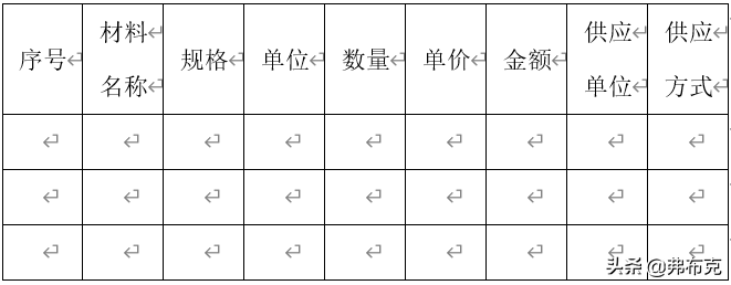 项目管理制度与办法：资源计划、采购招标、物资采购、资源调配