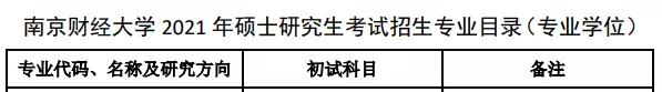 法硕情报站 | 学科进入ESI国际学科排名全球前1%，南京财经大学