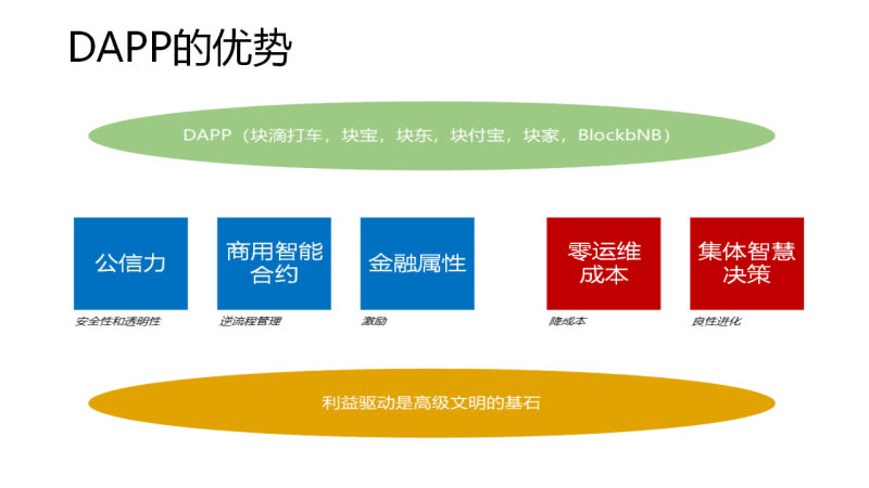 公链系统开发区块链DAPP系统开发案例及分析