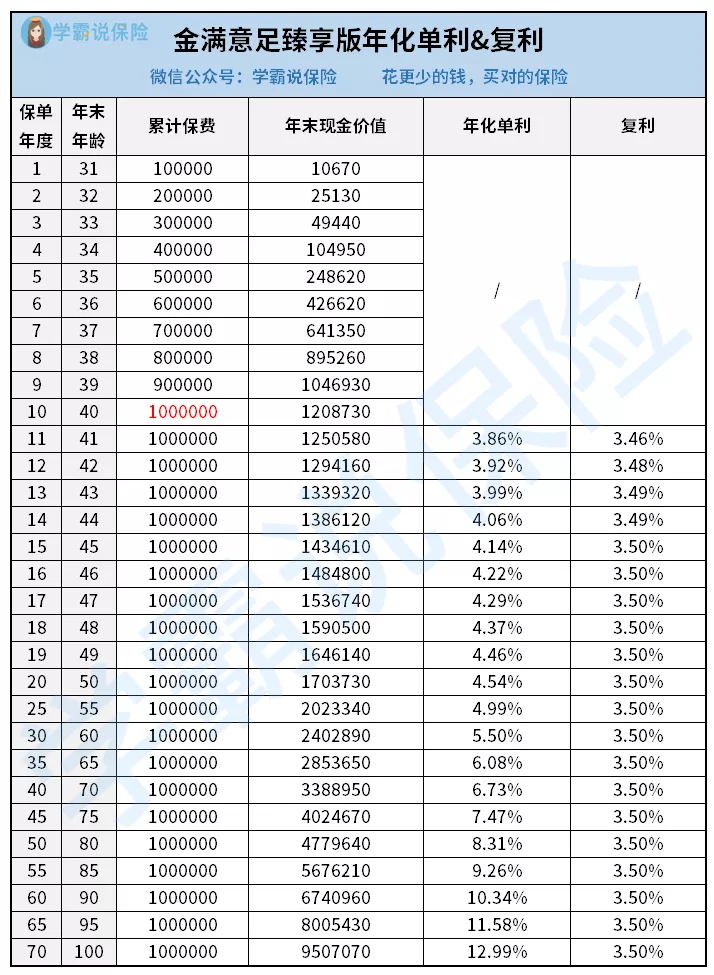 10月,最新理财险排名来了,这4款产品不止回本快,而且收益高