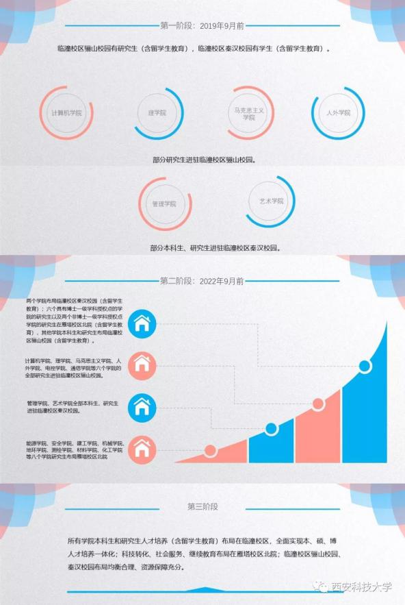新学期新气象！西科大秦汉校园正式亮相，配备摆渡车方便出行