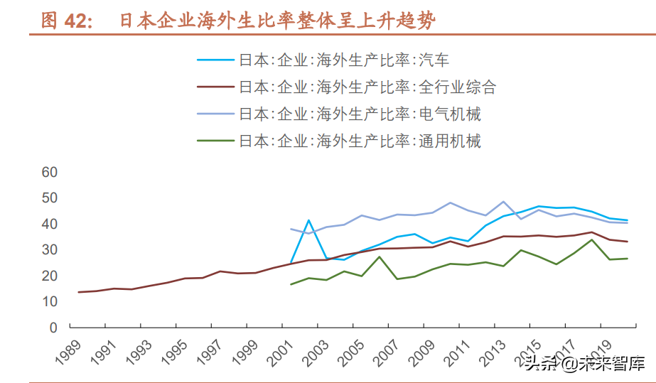 钢铁行业深度报告：从美日钢铁发展史看我国钢铁业的现状和未来