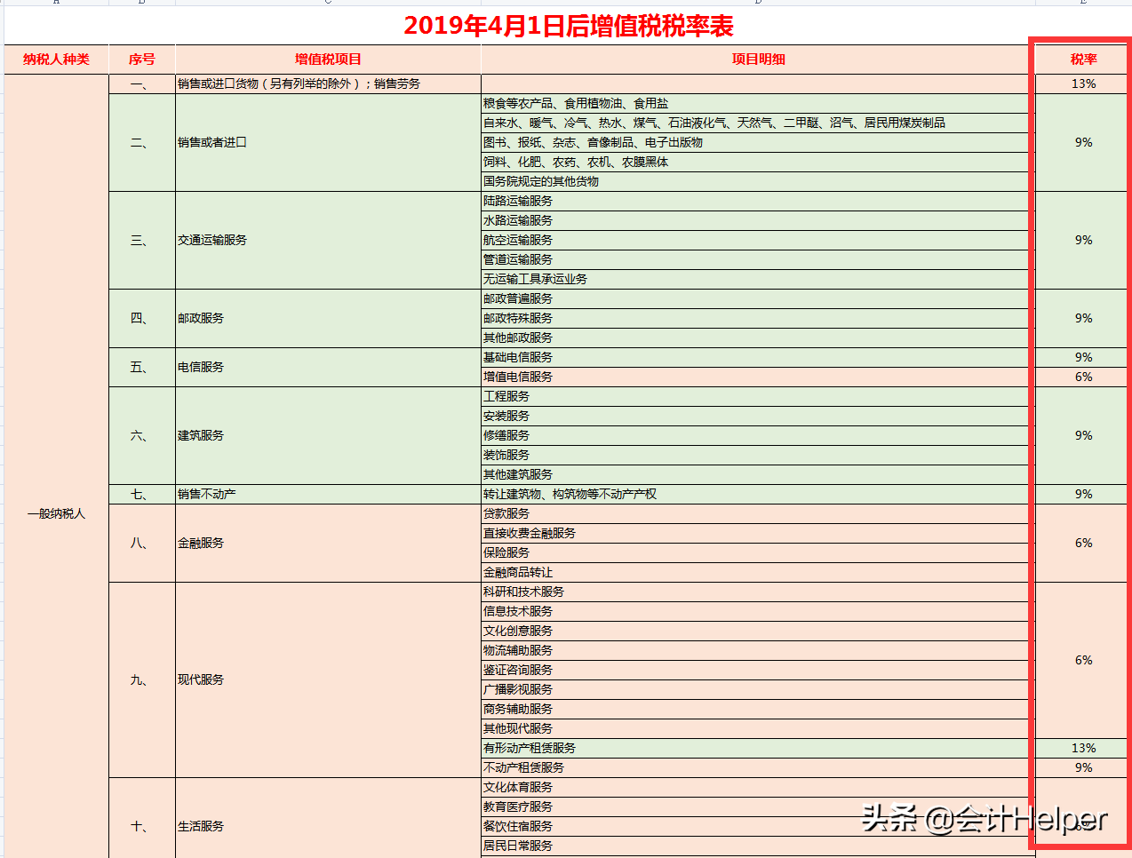 2021最新18个税种计算器：公式已设置好，自动计算，拿去用