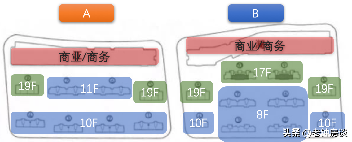 独家客观深度-宁波高新区热点楼盘评测（中篇）-春月江澜